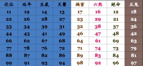 手機號碼吉凶算法|電話號碼測吉凶，座機電話號碼吉凶查詢，周易電話測。